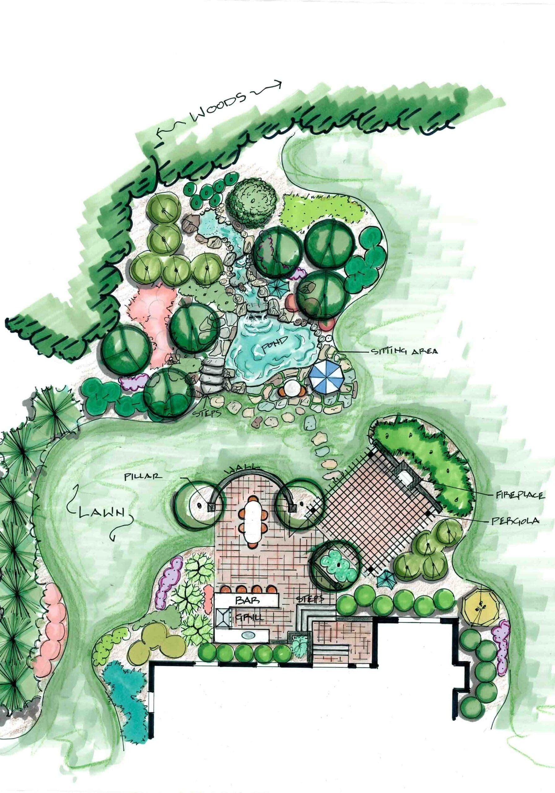Perinton, NY Landscape Design